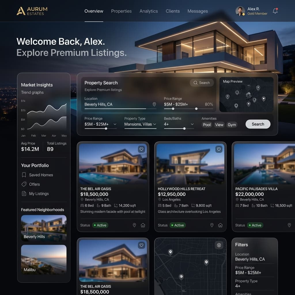 Real Estate Premium